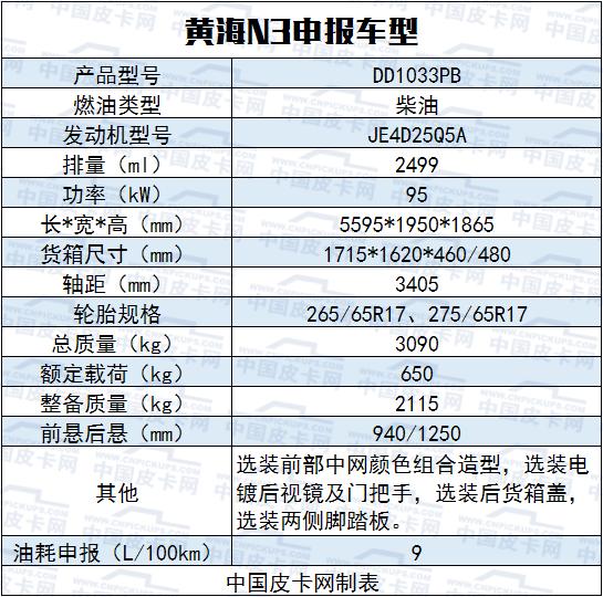 11月工信部皮卡过审新车 风骏7厢货、黄海改款
