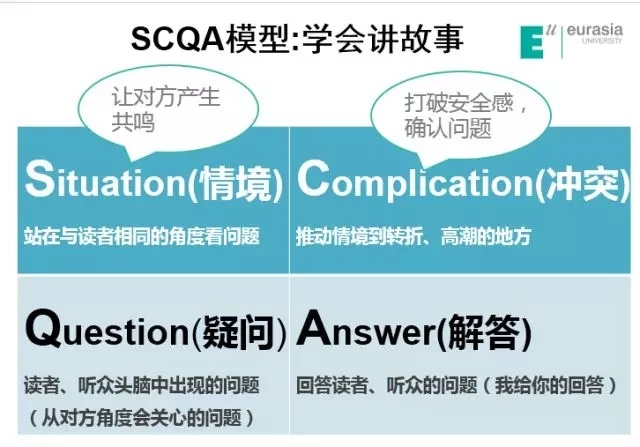 学在欧亚 | 《结构化写作》课程总结：遇见不一样的你