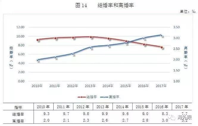 中国女性人口总数_2016年中国人口总量 人口出生率 死亡率及自然增长率分析(3)