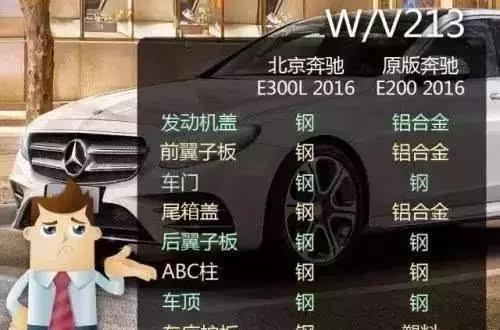 外国车国产化后质量就变差，问题究竟在哪里？