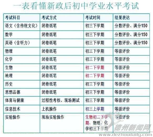 重磅消息来袭,山东省最新高考改革对义务教育