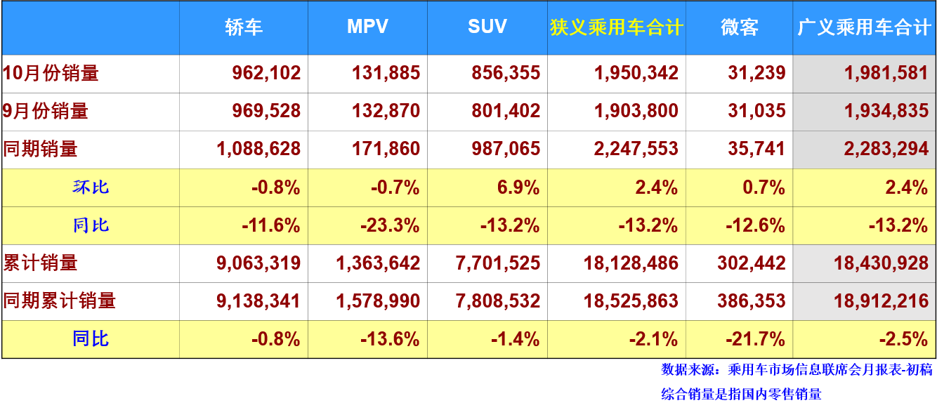 哈弗“金九银十”销量逆势翻番，岁末大让利再冲高峰！