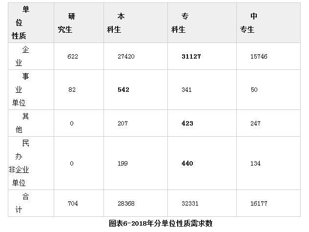 2018厦门人的社局事业单位编内招聘需求分析