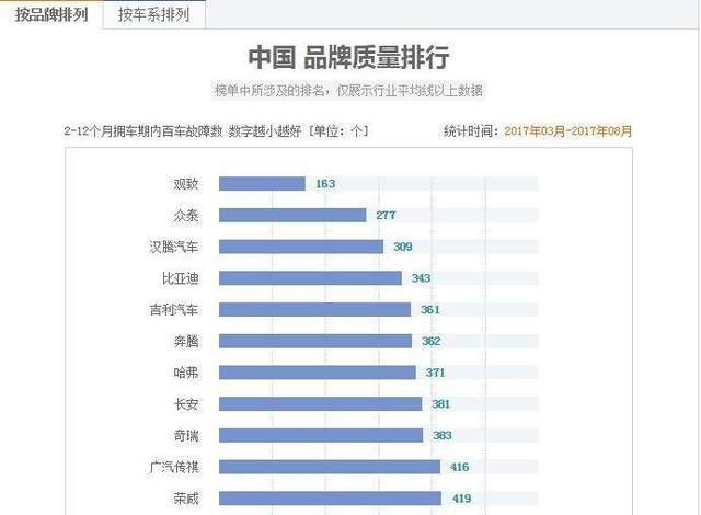 国产车中质量好销量前十是这些车, 深得消费者喜爱
