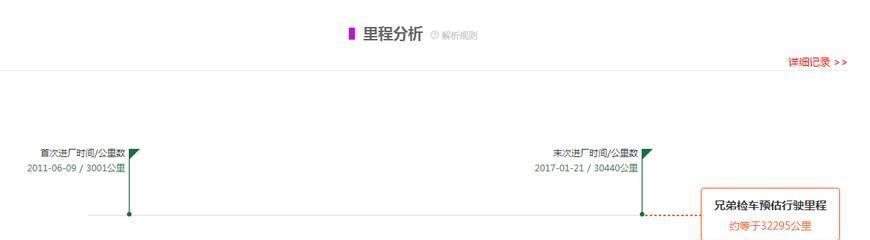 为什么日系二手车报价高?这辆马自达5检测结果揭晓了答案