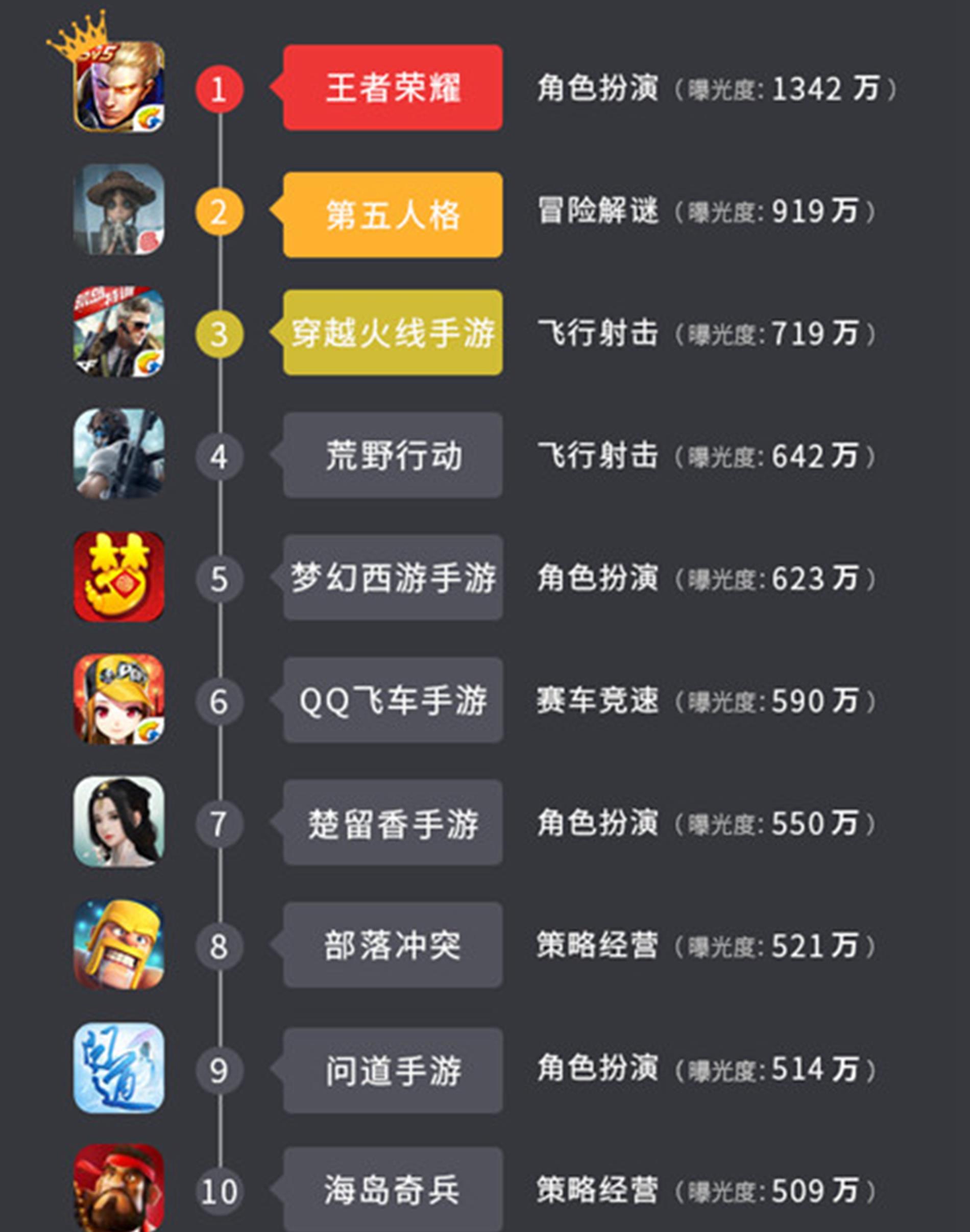 app游戏怎么制作