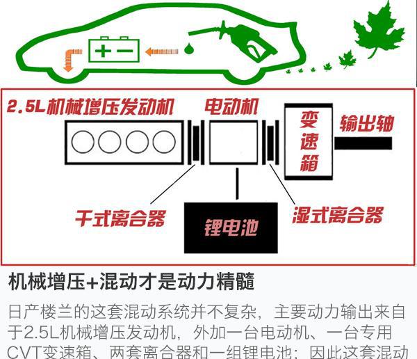 买到这些车就赚！这些国产车型居然使用的是进口发动机