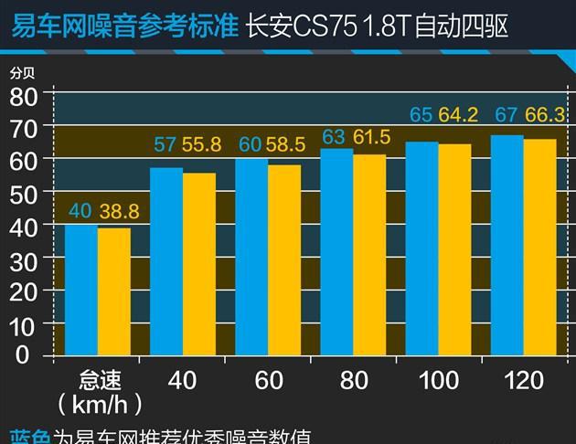 评测长安四驱版CS75 物有所值的选择