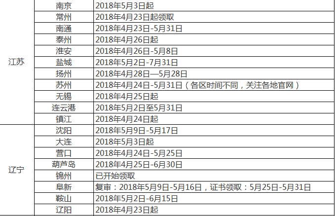 2017年中级会计职称领证通知(2018年5月16日