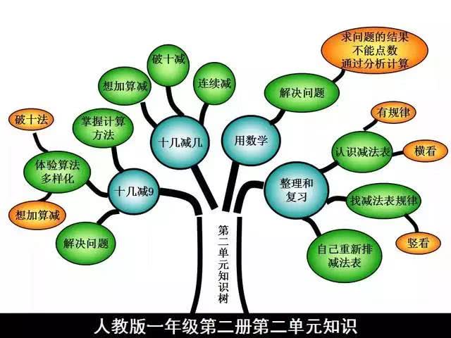 小学版数学一年级人教报告下册树知识小学教师开题图片