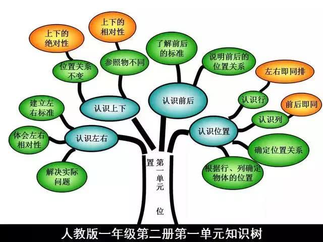 人教版小学一下册知识年级爱心树小学生v人教数学图片