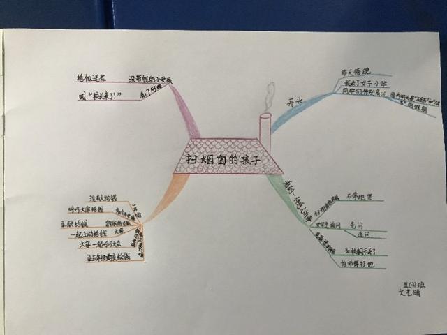小学帮思维导图作文[ 广深港培训 ]