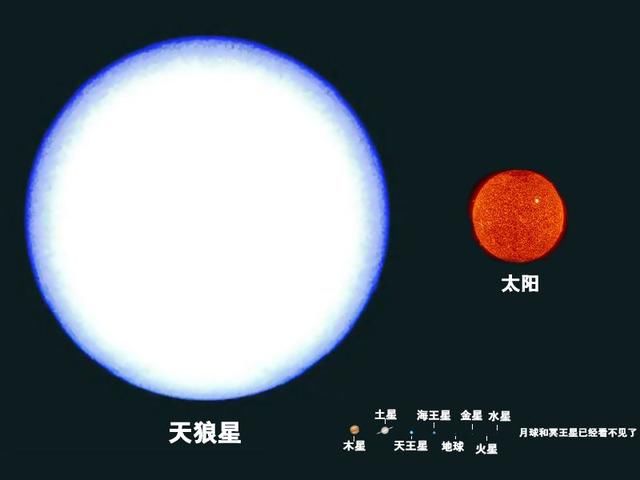 天狼星和古地球人到底是什么关系?