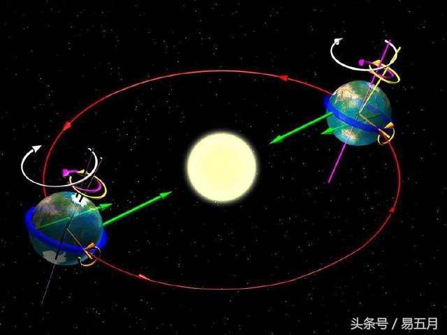 地球，就是宇宙中幸运的行星，那么她自转的原因是什么？