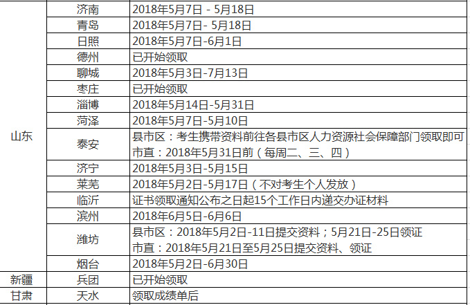 2017年中级会计职称领证通知(2018年5月16日