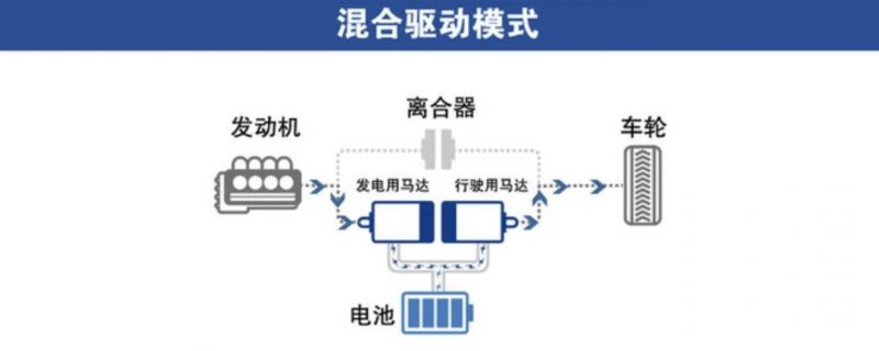 低油耗是本分 但为什么这台混动车型还标榜运动？