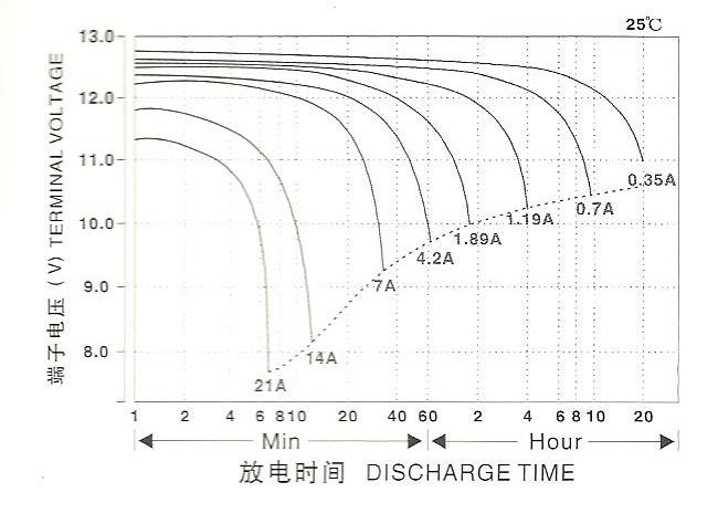 汽车换大容量电瓶真的有危害吗?听听专业老师