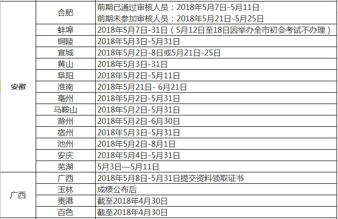 2017年中级会计职称领证通知(2018年5月16日