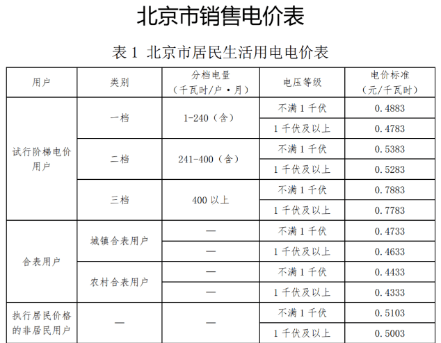 北京电费多少钱一度, 2017北京电费的收费标准