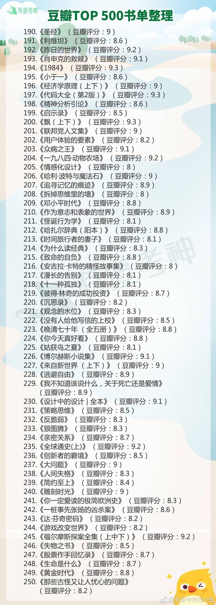 豆瓣top500书单整理