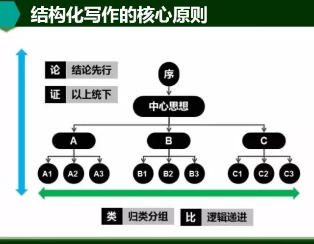 学在欧亚 | 《结构化写作》课程总结：遇见不一样的你
