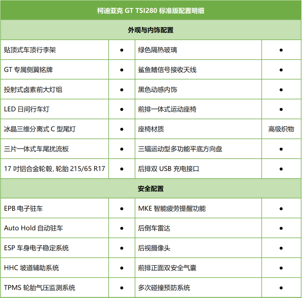 首选TSI330豪华版 斯柯达柯迪亚克GT购车手册