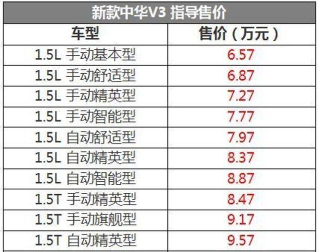 年轻人的座驾新选择, 新款中华V3变化不仅仅是外表