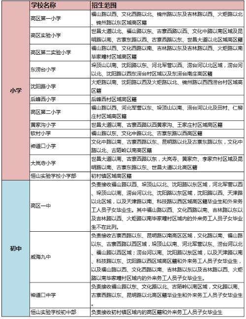 重磅消息来袭,山东省最新高考改革对义务教育