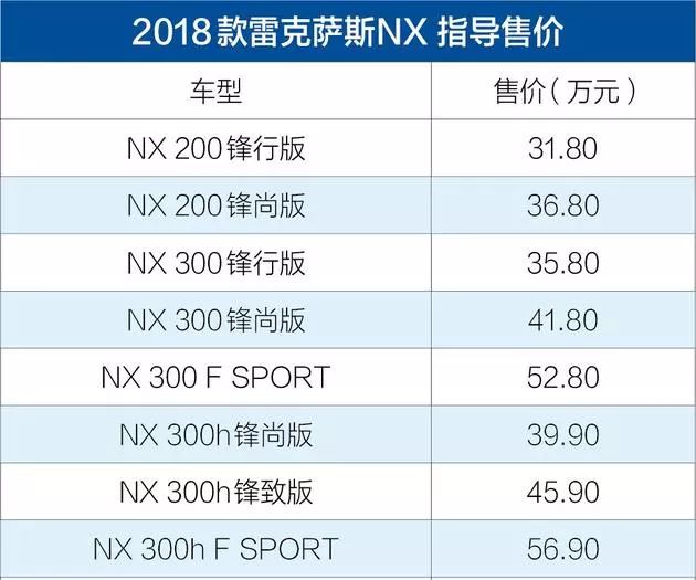 2018款雷克萨斯NX上市，全新奥迪A6L路试谍照曝光