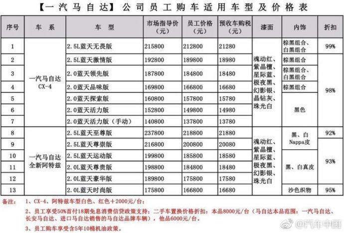 一汽集团公司内部员工购优惠曝光：大众优惠1-7W、卡罗拉优惠1-3W