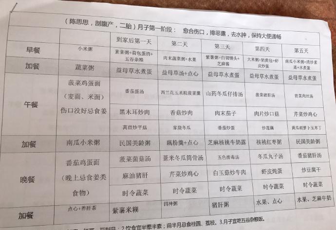 剖腹产老师的产后餐分享,以及月子9大注意事项白家常菜的妈妈170418图片