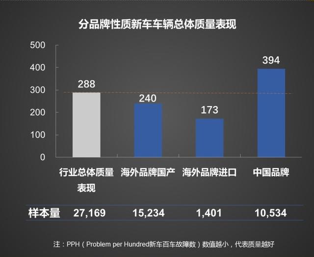 车长近4.9米，标配12气囊，品质胜保时捷，却被吐槽换壳汉兰达？