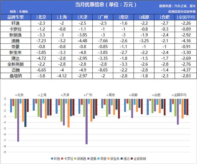 4月轿车销量排行榜：日系绝杀大众 占领冠亚军！神车地位将不保？