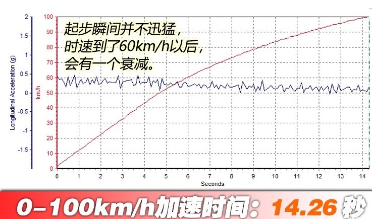 是“催熟”，还是真的成熟了？合众新能源的哪吒N01几斤几两？