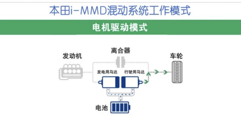 低油耗是本分 但为什么这台混动车型还标榜运动？