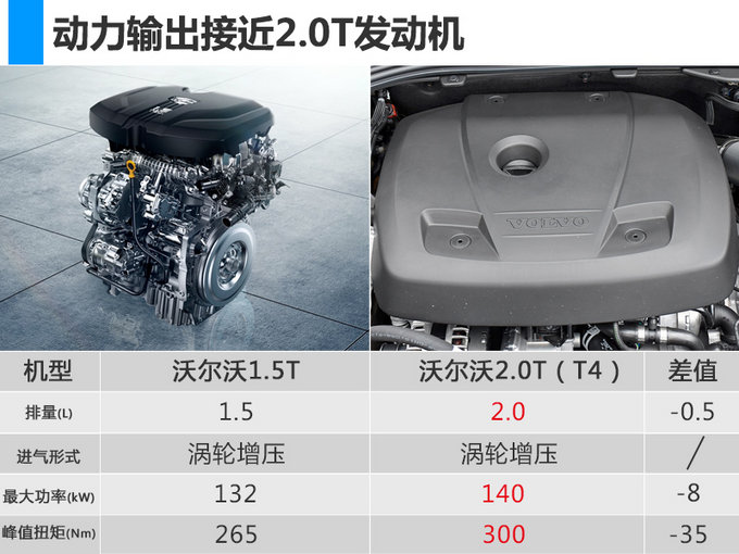 沃尔沃新XC60将搭1.5T+插电混动 江苏快三售价更实惠！