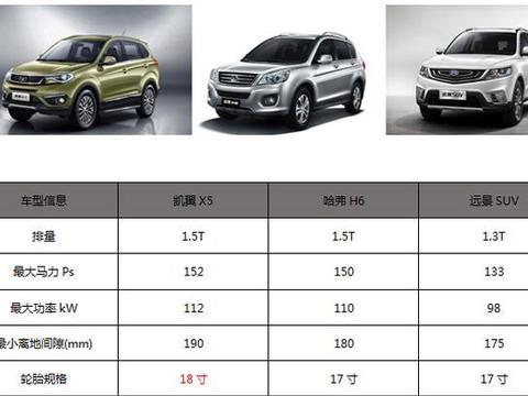 深秋出游 有内涵强动力紧凑SUV推荐