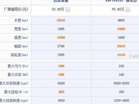 手握50万, 普拉多和宝马X3到底怎么选?