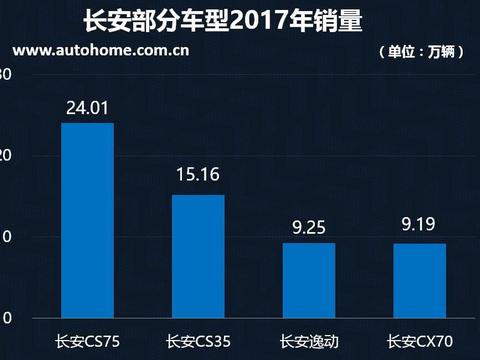 全新长安CS35曝光，颜值逆天尺寸更大，猛一看以为是大众新车