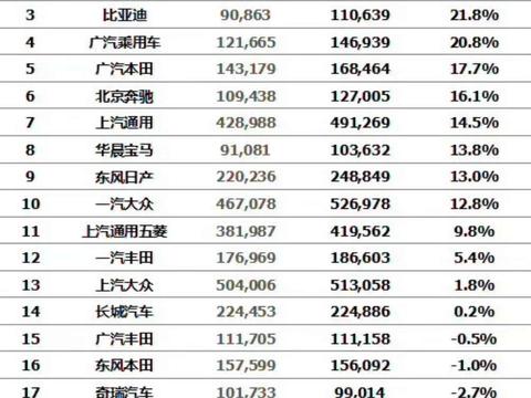 10个年轻人有8个喜欢名爵互联网汽车 最受欢迎车企新鲜出炉