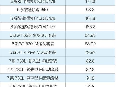 “傲娇”的宝马也开始降低国内销售价了，快来看看各系的最新价格