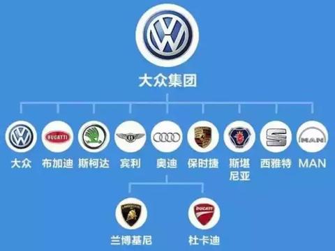 你以为大众集团只有奥迪和大众? 他背后的品牌都是狠角色