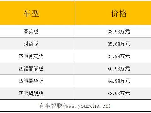 搭载全球首款可变压缩比发动机 英菲尼迪全新QX50售33.98万元起