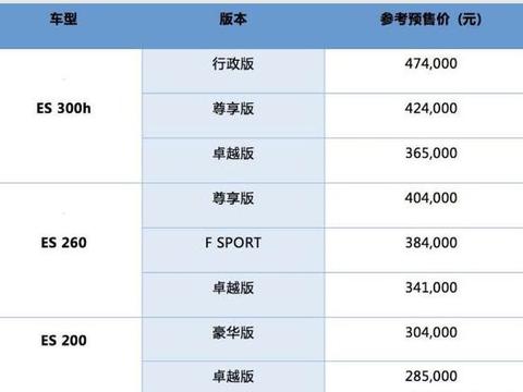雷克萨斯ES预售28.5万，这2个亮点全被阉割，网友纷纷表示失望