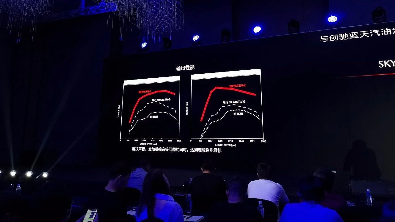 马自达压燃黑科技 —— SKYACTIV-X 自然吸气最后的倔强