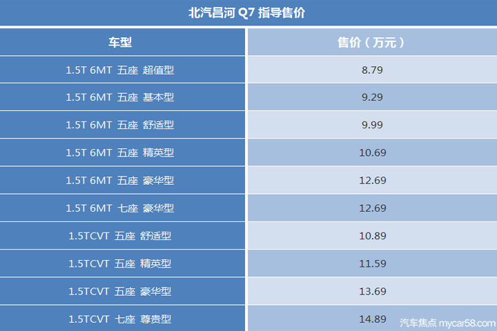 8万块能买Q7！昌河“路虎揽胜”中控屏比特斯拉还大！