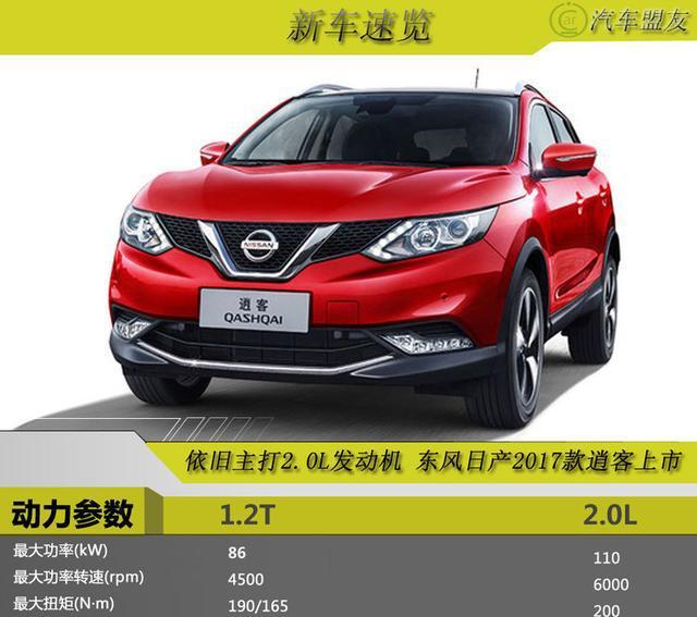 主打2.0L自然吸气发动机 东风日产逍客上市售13.98万起