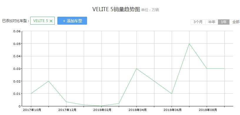 有补贴还送牌，却成通用旗下最萎靡的车，网友：缺点全隐藏起来了