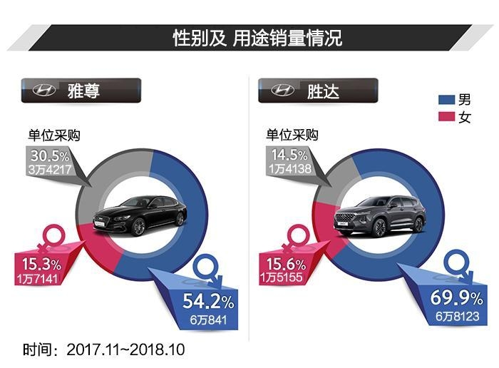 雅尊PK胜达, 两款韩国最热车型的竞争