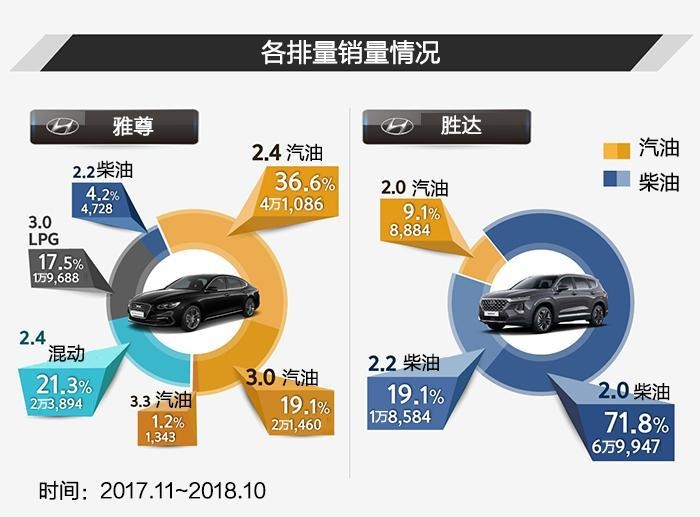 雅尊PK胜达, 两款韩国最热车型的竞争